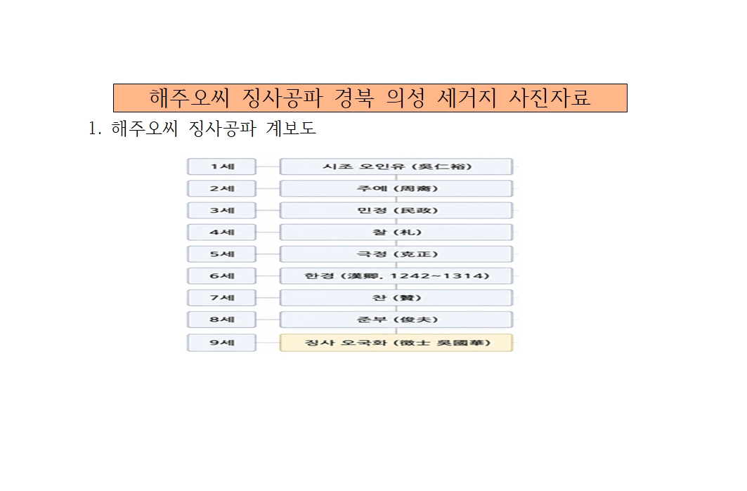 해주오씨 징사공파 001.jpg