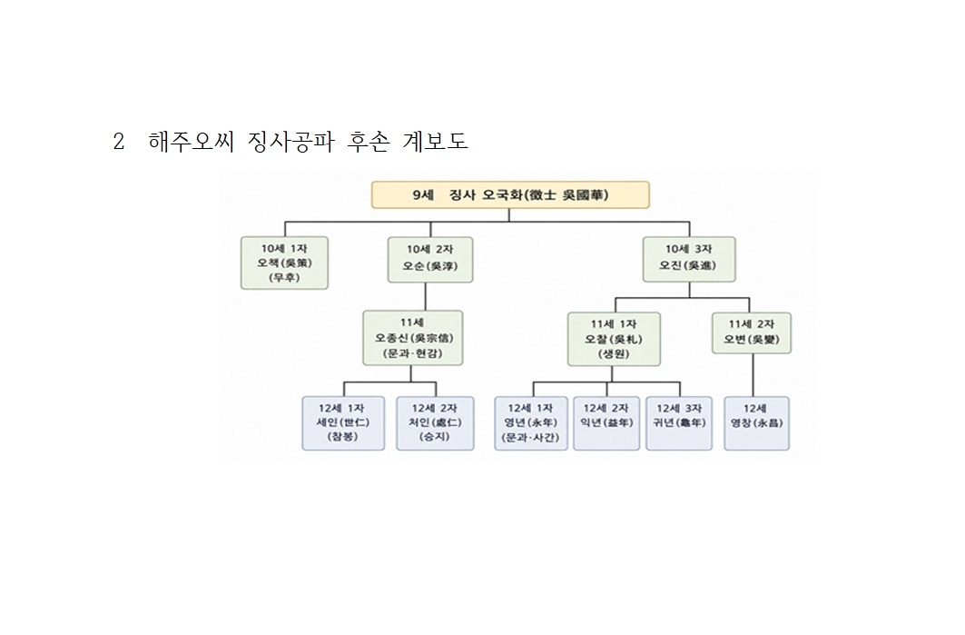 해주오씨 징사공파 002.jpg
