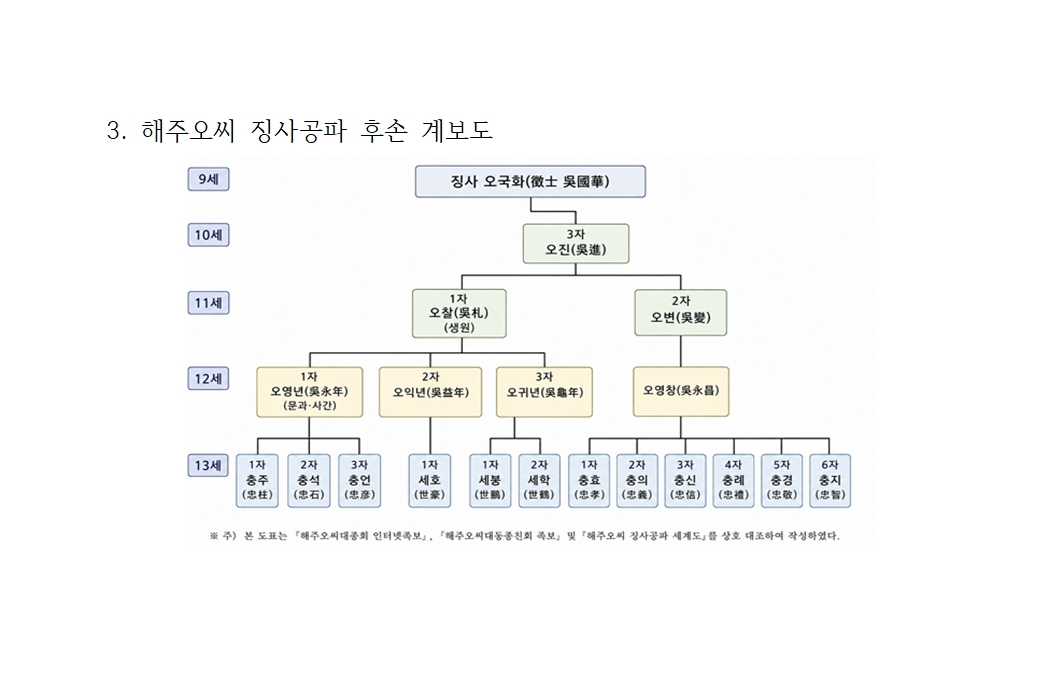 해주오씨 징사공파 003.jpg